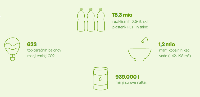 10 let trajnostne odgovornosti z Ergobagom