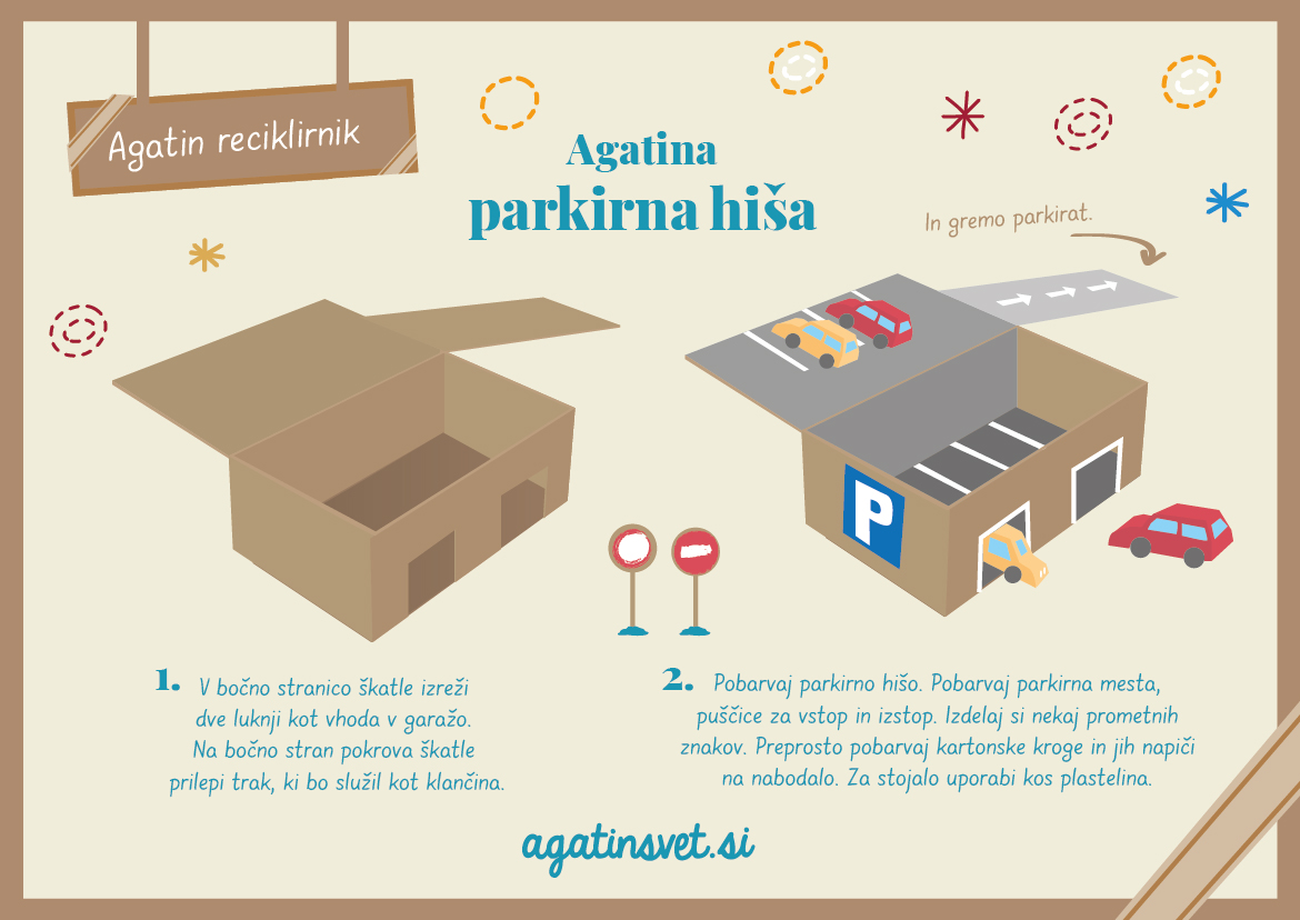 Agatin reciklirnik: parkirna hiša