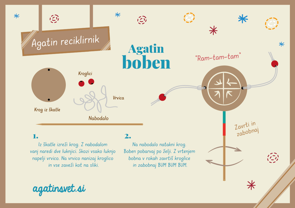 Agatin reciklirnik: Boben